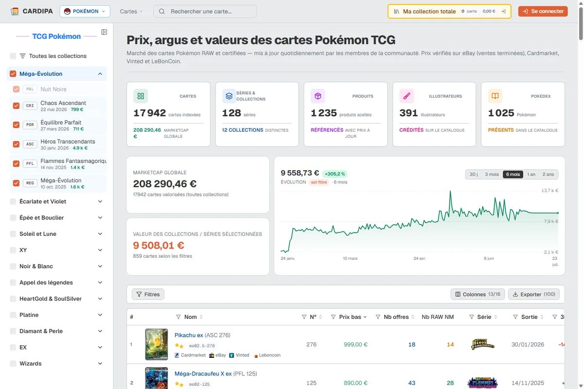 Meilleure application collection Pokémon : le top 5 en 2026